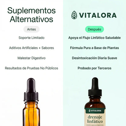 Gotas de Bienestar para Drenaje Linfático | Vitalora DrenaDrops™