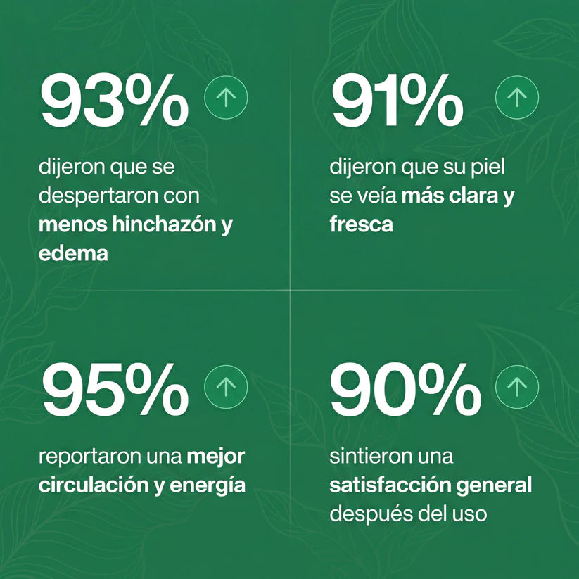 Gotas de Bienestar para Drenaje Linfático | Vitalora DrenaDrops™