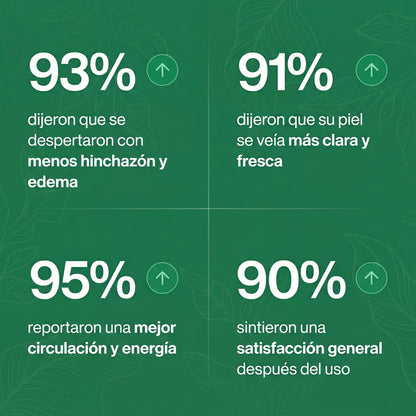 Gotas de Bienestar para Drenaje Linfático | Vitalora DrenaDrops™