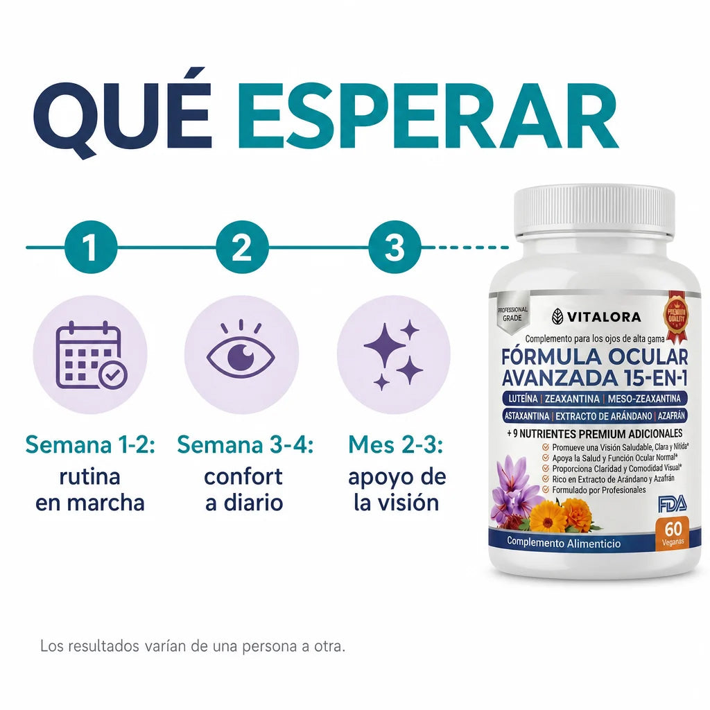 Vitalora Vision+™ Fórmula Ocular Avanzada | Una visión nítida y sostenida, día tras día